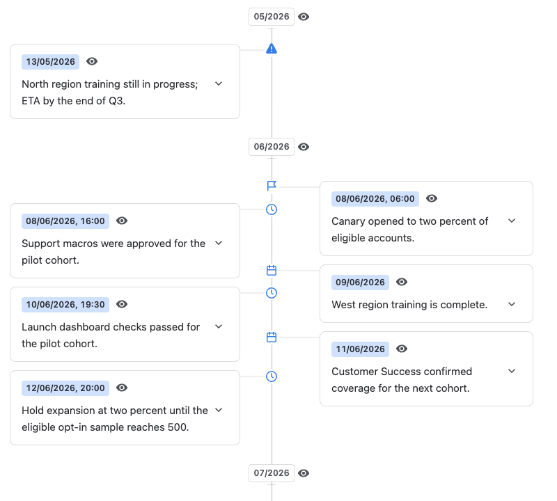 Timeline for Confluence screenshot 3