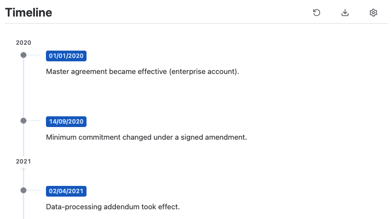 Timeline for Confluence screenshot 1