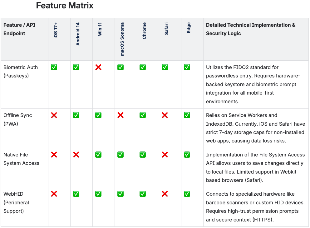 Confluence feature matrix table with vertical table headers